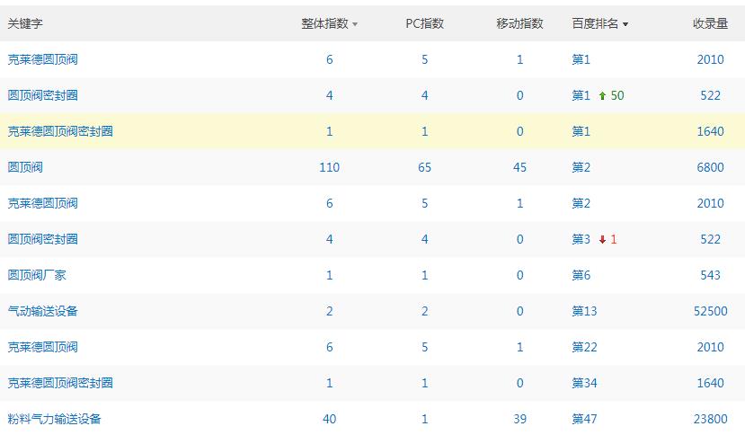 圓頂閥相關產品普遍提升.jpg